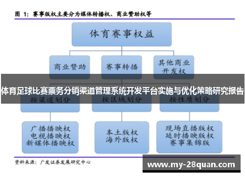 体育足球比赛票务分销渠道管理系统开发平台实施与优化策略研究报告 体育足球比赛票务分销渠道管理系统开发平台实施与优化策略研究报告