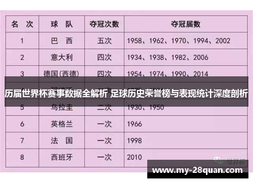 历届世界杯赛事数据全解析 足球历史荣誉榜与表现统计深度剖析 历届世界杯赛事数据全解析 足球历史荣誉榜与表现统计深度剖析