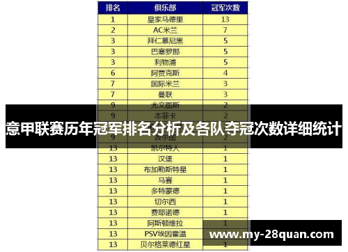 意甲联赛历年冠军排名分析及各队夺冠次数详细统计 意甲联赛历年冠军排名分析及各队夺冠次数详细统计