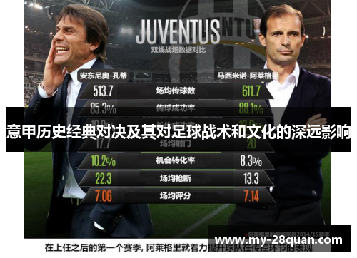 意甲历史经典对决及其对足球战术和文化的深远影响 意甲历史经典对决及其对足球战术和文化的深远影响