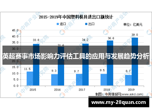 英超赛事市场影响力评估工具的应用与发展趋势分析