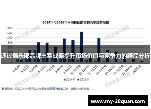 通过俱乐部品牌重塑战略提升市场价值与竞争力的路径分析 通过俱乐部品牌重塑战略提升市场价值与竞争力的路径分析
