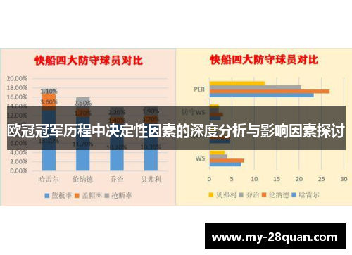 欧冠冠军历程中决定性因素的深度分析与影响因素探讨