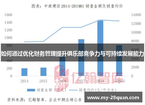 如何通过优化财务管理提升俱乐部竞争力与可持续发展能力