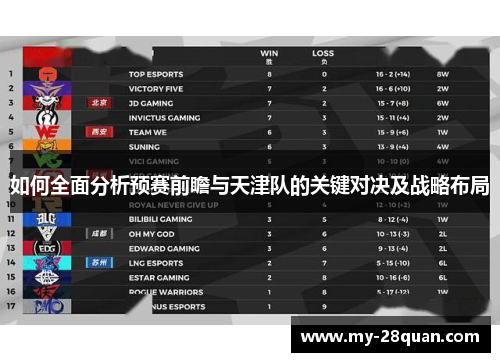 如何全面分析预赛前瞻与天津队的关键对决及战略布局