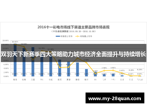 双羽天下新赛季四大策略助力城市经济全面提升与持续增长 双羽天下新赛季四大策略助力城市经济全面提升与持续增长