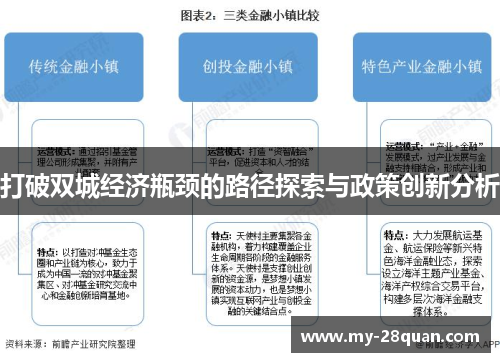 打破双城经济瓶颈的路径探索与政策创新分析