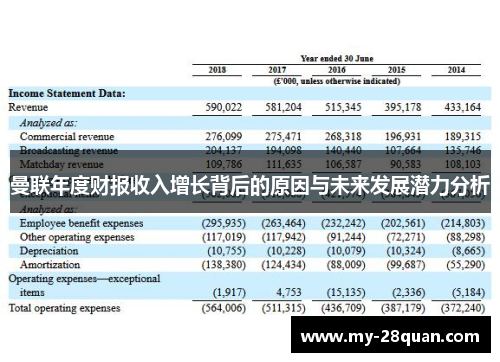曼联年度财报收入增长背后的原因与未来发展潜力分析