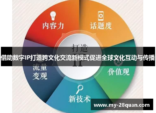借助数字IP打造跨文化交流新模式促进全球文化互动与传播
