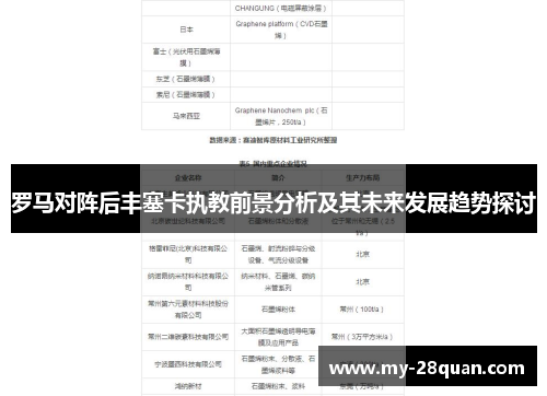 罗马对阵后丰塞卡执教前景分析及其未来发展趋势探讨