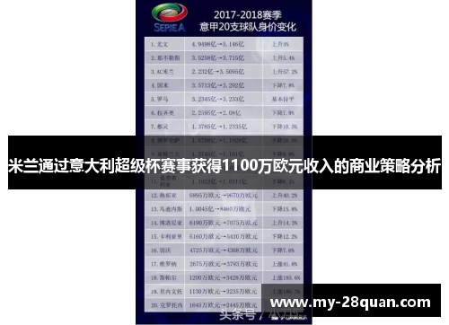 米兰通过意大利超级杯赛事获得1100万欧元收入的商业策略分析