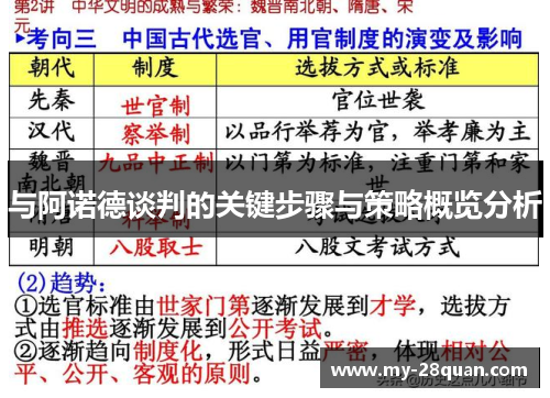 与阿诺德谈判的关键步骤与策略概览分析