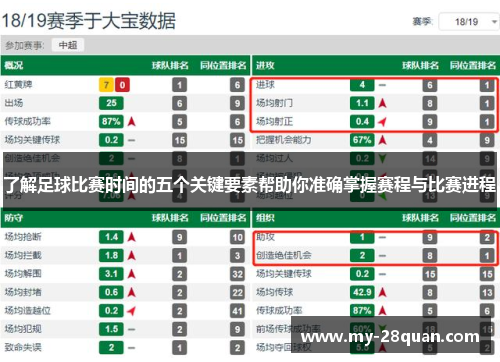了解足球比赛时间的五个关键要素帮助你准确掌握赛程与比赛进程