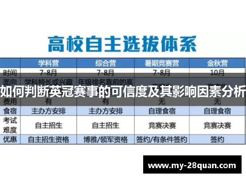 如何判断英冠赛事的可信度及其影响因素分析 如何判断英冠赛事的可信度及其影响因素分析