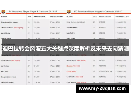 迪巴拉转会风波五大关键点深度解析及未来去向猜测