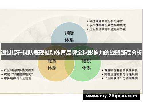 通过提升球队表现推动体育品牌全球影响力的战略路径分析