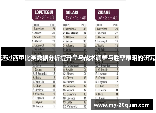 通过西甲比赛数据分析提升皇马战术调整与胜率策略的研究 通过西甲比赛数据分析提升皇马战术调整与胜率策略的研究