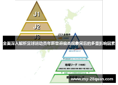 全面深入解析足球运动员年薪普遍偏高现象背后的多重影响因素 全面深入解析足球运动员年薪普遍偏高现象背后的多重影响因素