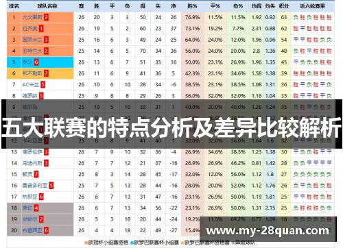 五大联赛的特点分析及差异比较解析 五大联赛的特点分析及差异比较解析