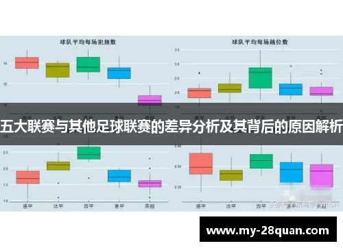 五大联赛与其他足球联赛的差异分析及其背后的原因解析