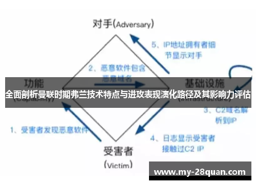 全面剖析曼联时期弗兰技术特点与进攻表现演化路径及其影响力评估