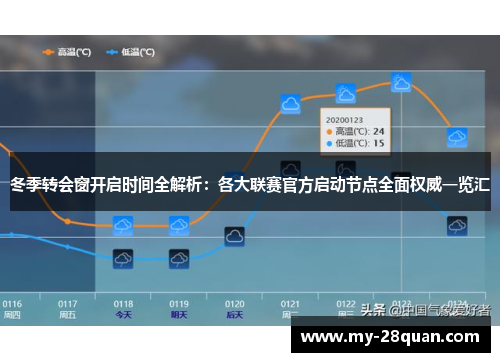 冬季转会窗开启时间全解析：各大联赛官方启动节点全面权威一览汇