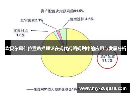 坎贝尔最佳位置选择理论在现代战略规划中的应用与发展分析