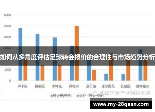 如何从多角度评估足球转会报价的合理性与市场趋势分析