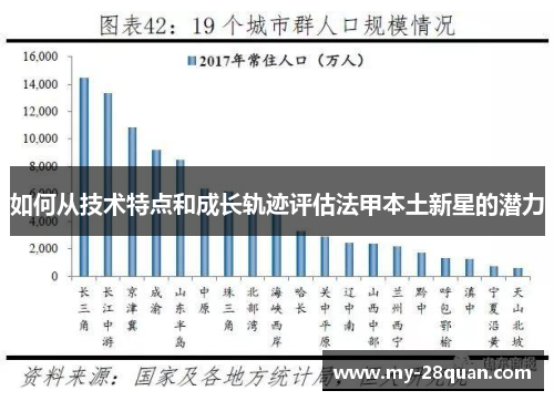 如何从技术特点和成长轨迹评估法甲本土新星的潜力 如何从技术特点和成长轨迹评估法甲本土新星的潜力