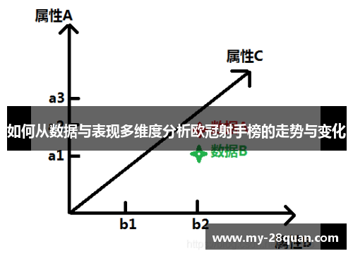 如何从数据与表现多维度分析欧冠射手榜的走势与变化 如何从数据与表现多维度分析欧冠射手榜的走势与变化