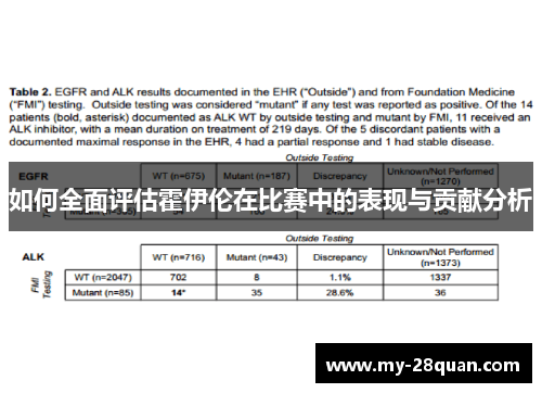 如何全面评估霍伊伦在比赛中的表现与贡献分析 如何全面评估霍伊伦在比赛中的表现与贡献分析