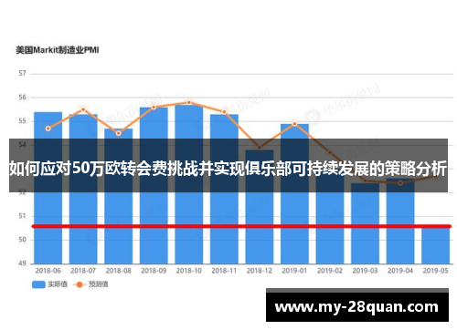 如何应对50万欧转会费挑战并实现俱乐部可持续发展的策略分析