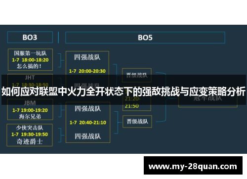 如何应对联盟中火力全开状态下的强敌挑战与应变策略分析