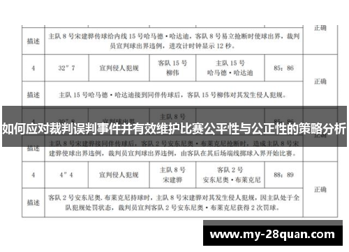 如何应对裁判误判事件并有效维护比赛公平性与公正性的策略分析 如何应对裁判误判事件并有效维护比赛公平性与公正性的策略分析