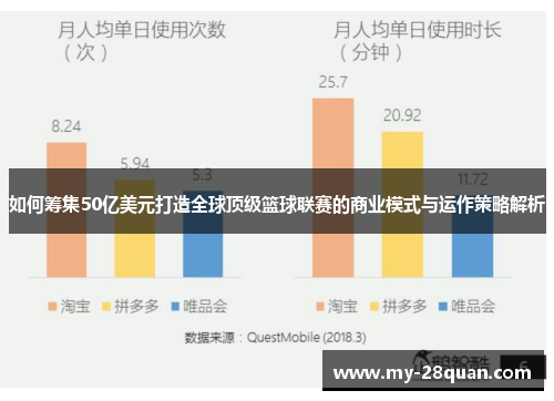 如何筹集50亿美元打造全球顶级篮球联赛的商业模式与运作策略解析