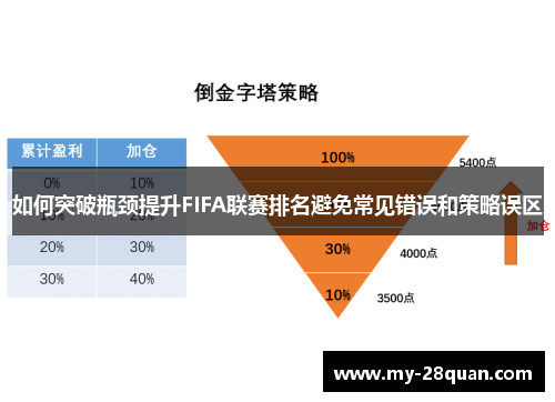 如何突破瓶颈提升FIFA联赛排名避免常见错误和策略误区