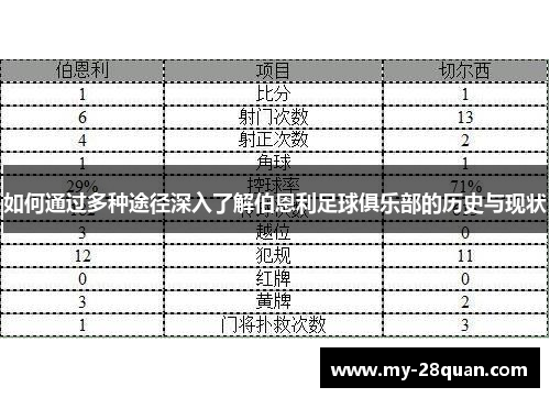 如何通过多种途径深入了解伯恩利足球俱乐部的历史与现状
