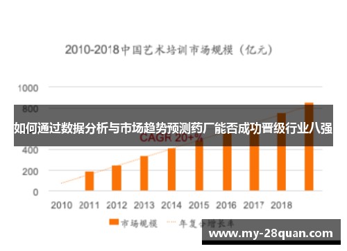 如何通过数据分析与市场趋势预测药厂能否成功晋级行业八强 如何通过数据分析与市场趋势预测药厂能否成功晋级行业八强