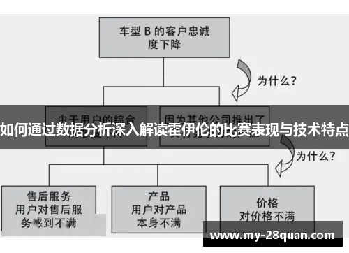 如何通过数据分析深入解读霍伊伦的比赛表现与技术特点 如何通过数据分析深入解读霍伊伦的比赛表现与技术特点