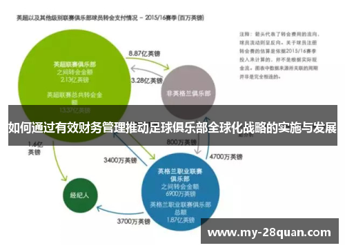 如何通过有效财务管理推动足球俱乐部全球化战略的实施与发展 如何通过有效财务管理推动足球俱乐部全球化战略的实施与发展